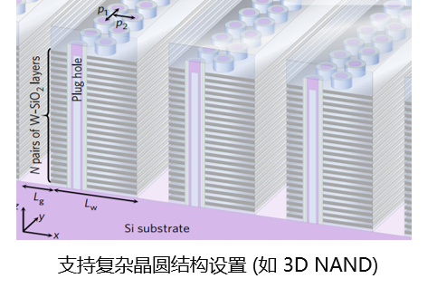 结构演示图2
