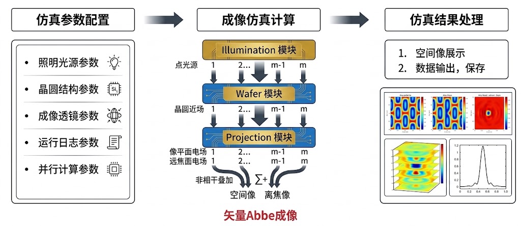 InspecGo! 软件总体流程框图
