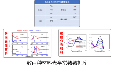 材料光学常数数据库