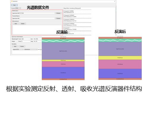 器件结构反演