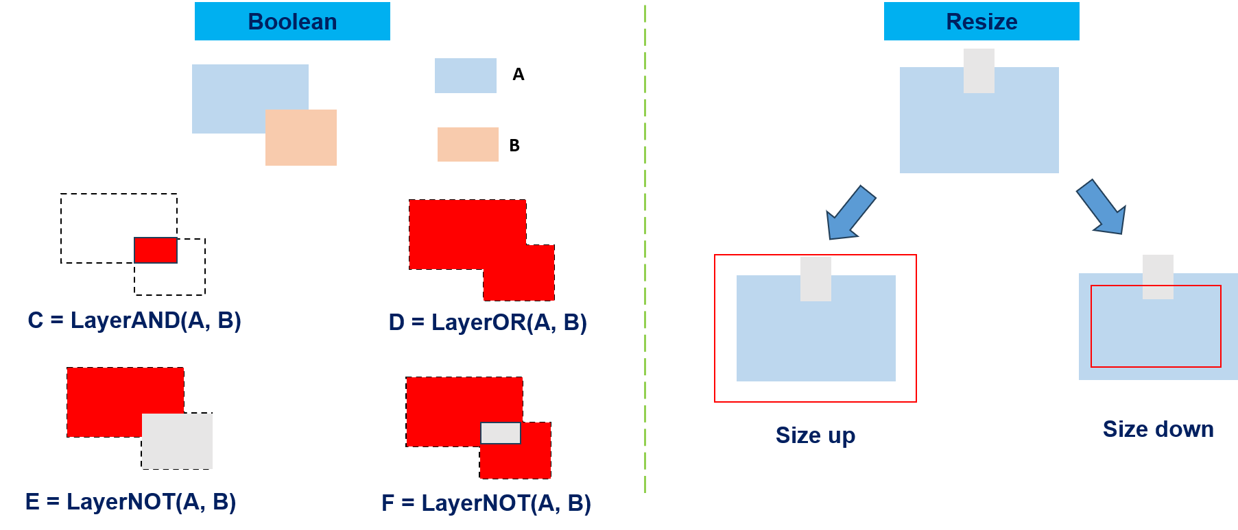 Geometry Operations