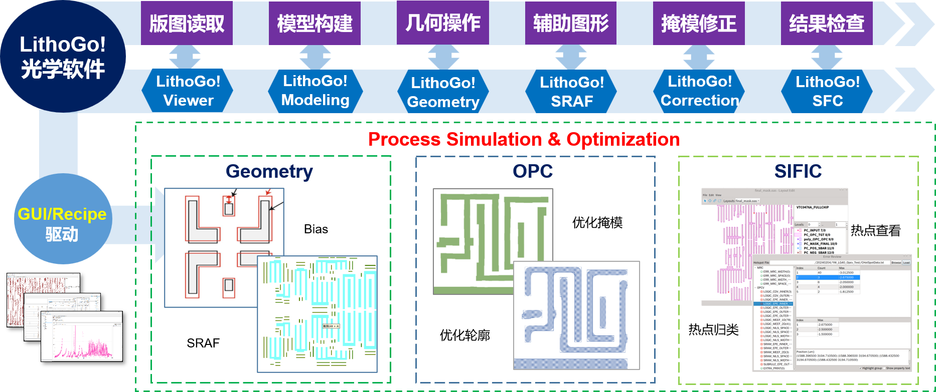 Main Features