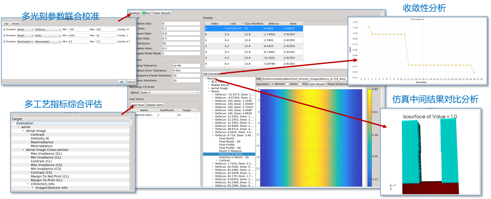 General Model Calibration
