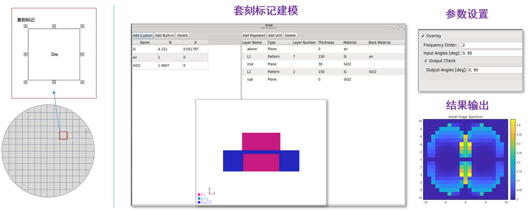 Overlay Simulation