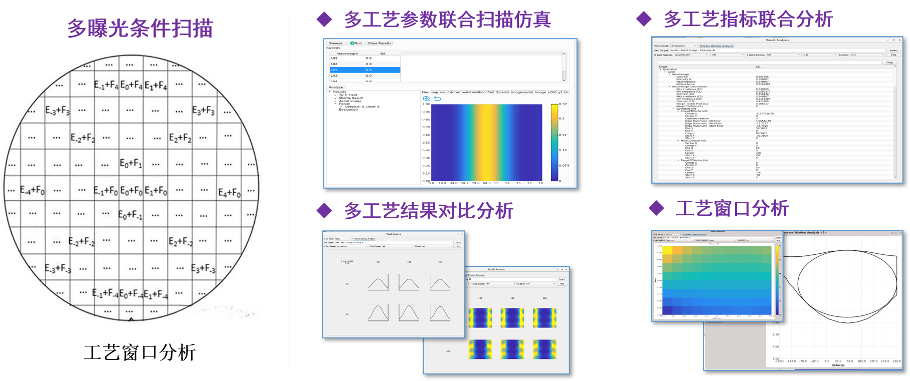 Parameters Sweeping