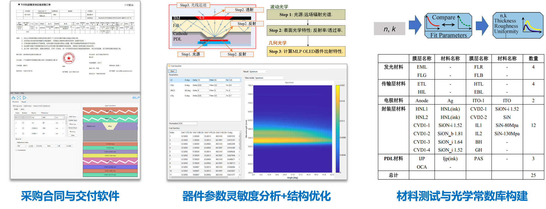 B企业：OFSS叠层器件仿真软件定制化开发